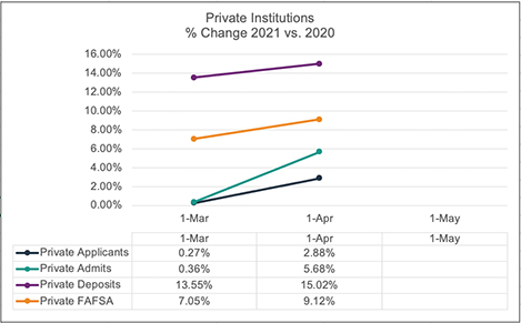 april-2021-private-enrollment-snapshot