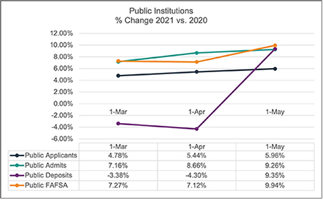 may-2021-public-enrollment-snapshot