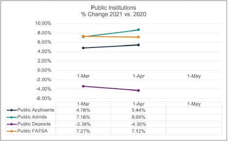 April-2021-Snapshot-Public