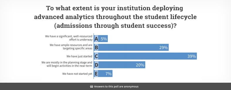 Predicting Student Outcomes