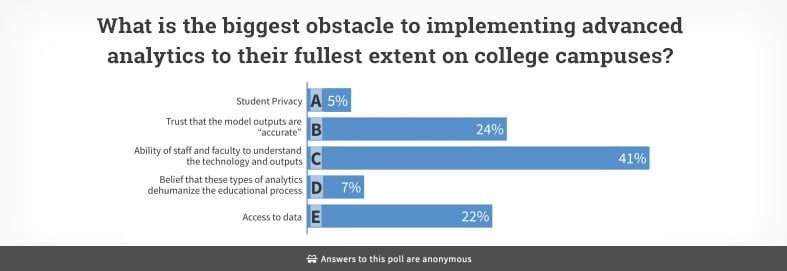 Predicting Student Outcomes