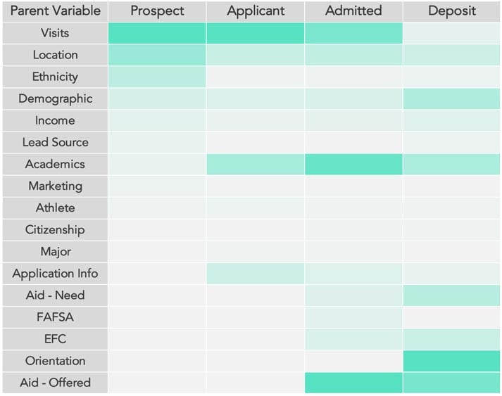 Variable Chart