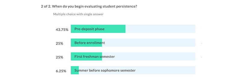 Evaluate Student Persistence