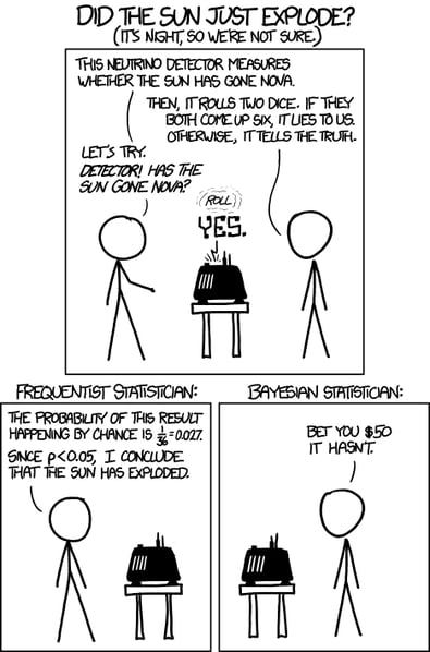 Bayesian