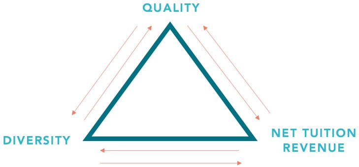 iron triangle