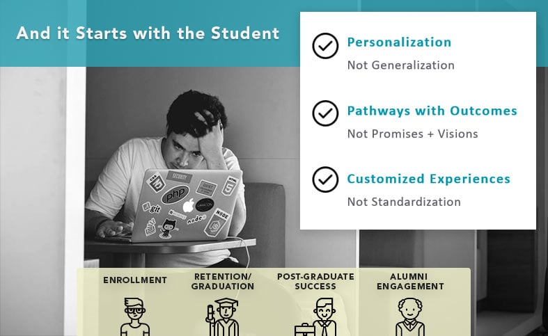 Understand the Student