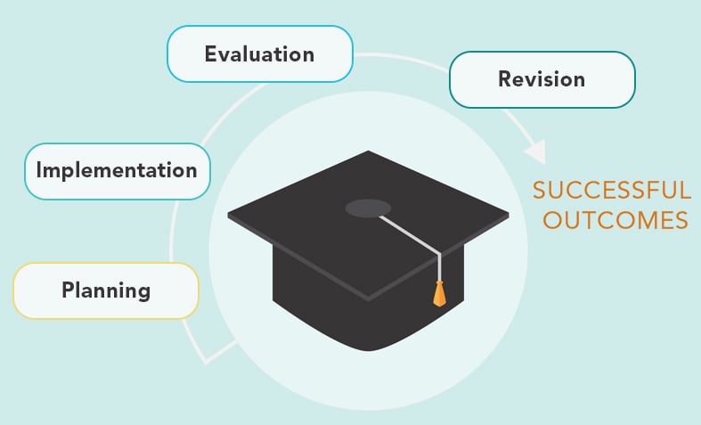 Advanced Analytics and Student Success