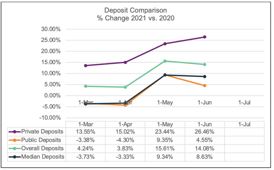 June-2021-Deposit-Snapshot