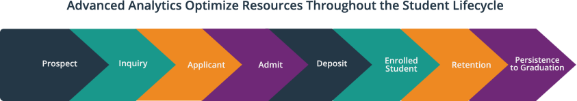 advanced-analytics-optimize-student-lifecycle