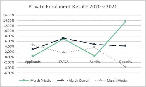 march-2021-private-enrollment-snapshot