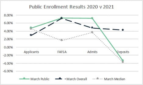 march-2021-public-enrollment-snapshot