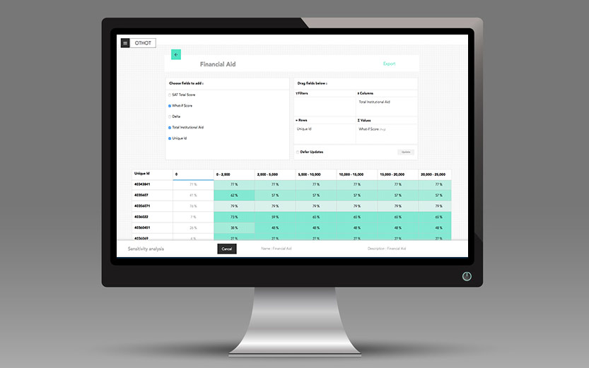 First Look: Sensitivity Analysis